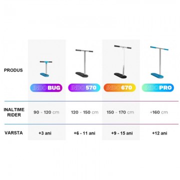 Батутный самокат INDO 570-Лучшая цена!